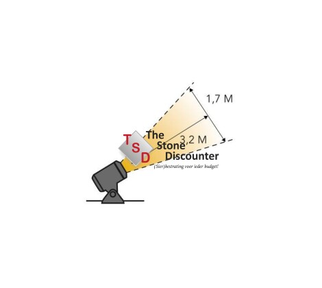 LightPro Nilus specificatie