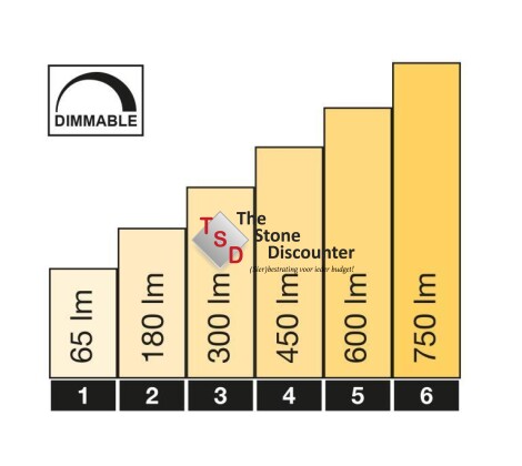 LightPro Atik R1 specificatie 2