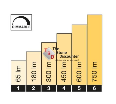 LightPro Castor 9 specificatie 1