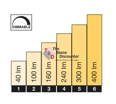 LightPro Castor 4 specificatie 1