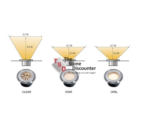 LightPro Onyx 60 R3 specificatie